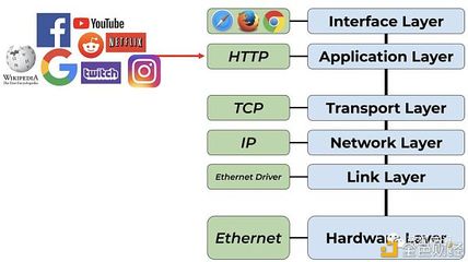 以太坊畅想曲 探索Ether作为网络技术服务费的货币新模型