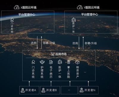 华卓科技惊艳亮相2019中华医院信息网络大会，以创新网络技术服务赋能智慧医疗新未来