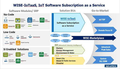 对话研华科技董事长刘克振 物联网集成商行至半山腰，成败在于订阅制网络技术服务